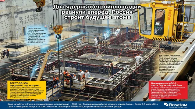 Два ядерных стройплощадки рванули вперёд. Россия строит будущее атома